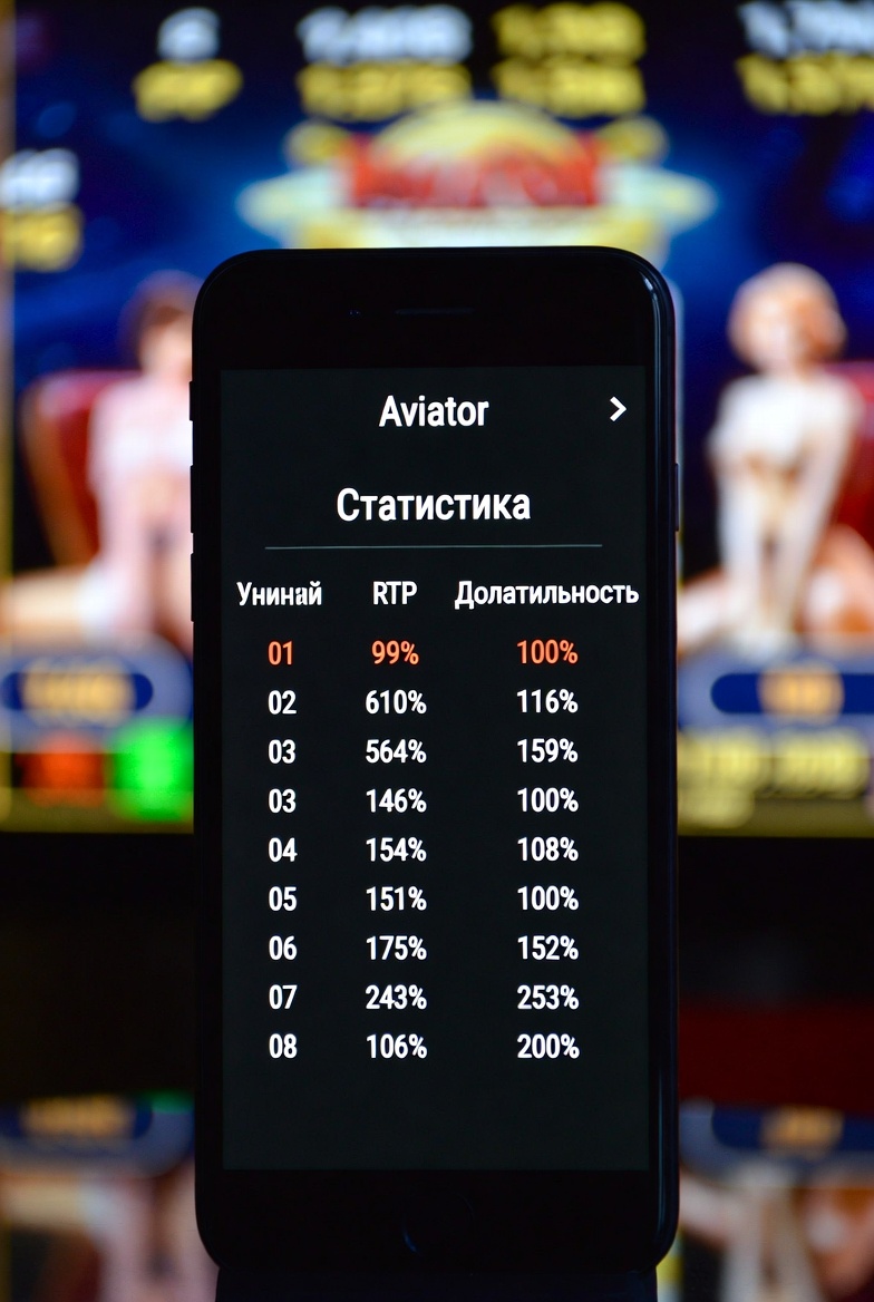 Пін Ап-тағы Авиатордың RTP және волатильділік статистикасы