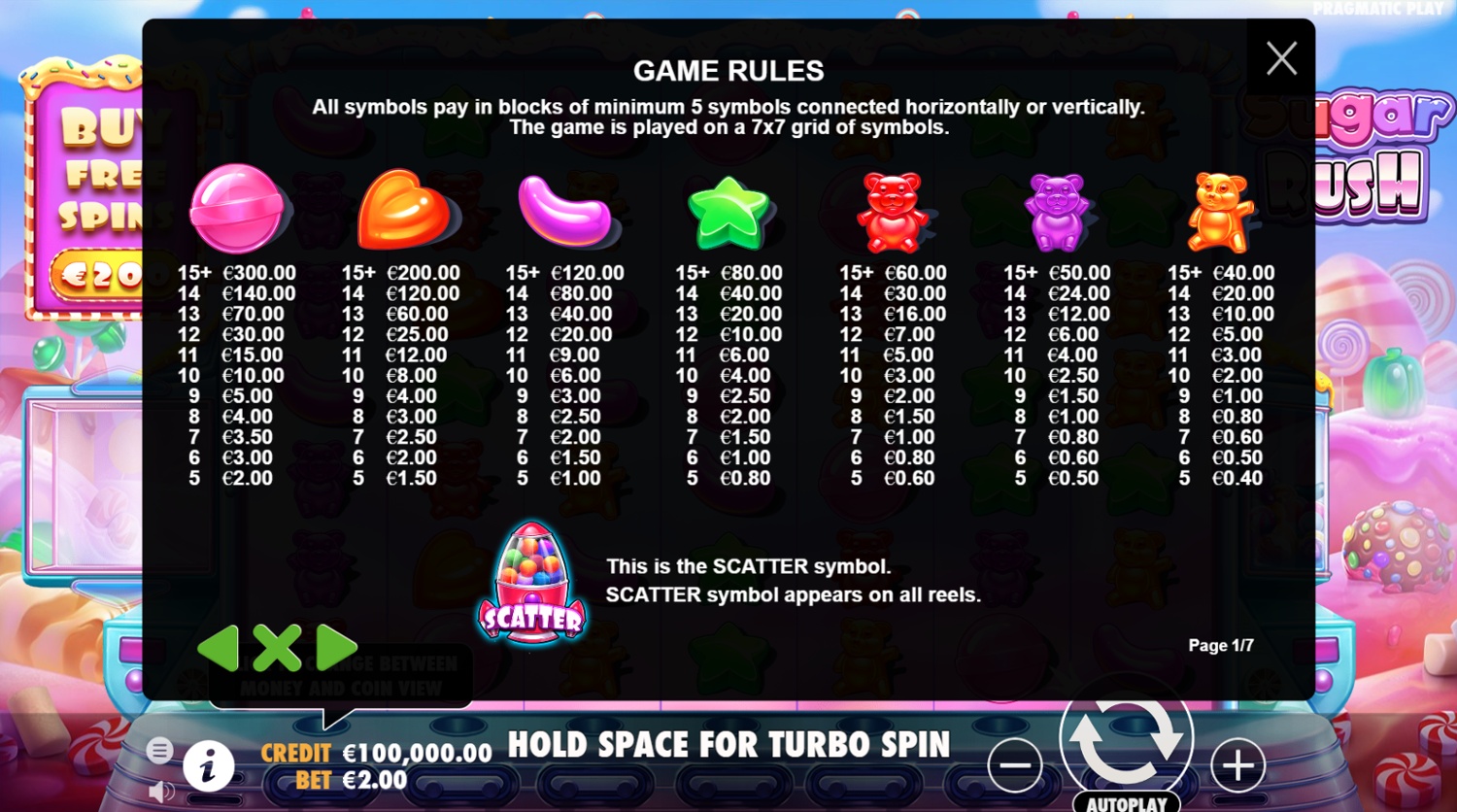 Sugar Rush слотының волатильділік және RTP графигі