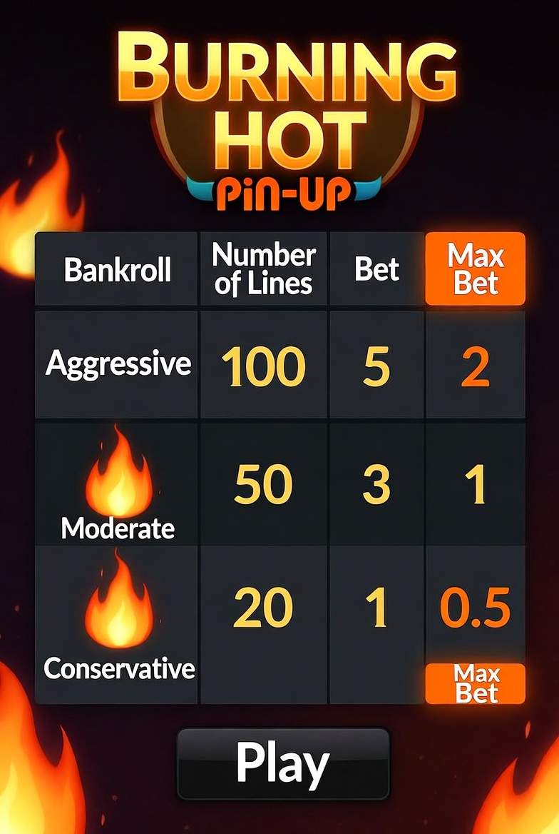 Mobile version of the Burning Hot slot in the Pin-Up app
