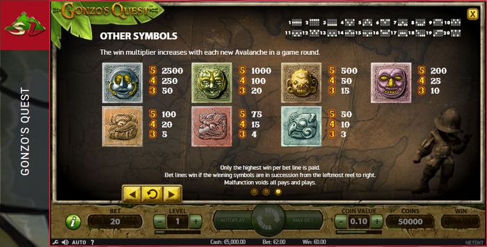 Gonzo's Quest слотындағы x2 x3 x5 көбейткіштер мысалдары бар Avalanche механикасының жұмыс істеу схемасы