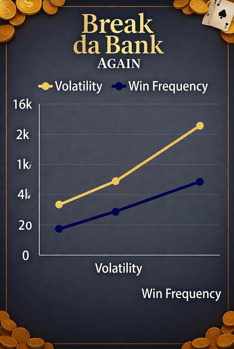 Graph of volatility and win frequency in Break da Bank Again