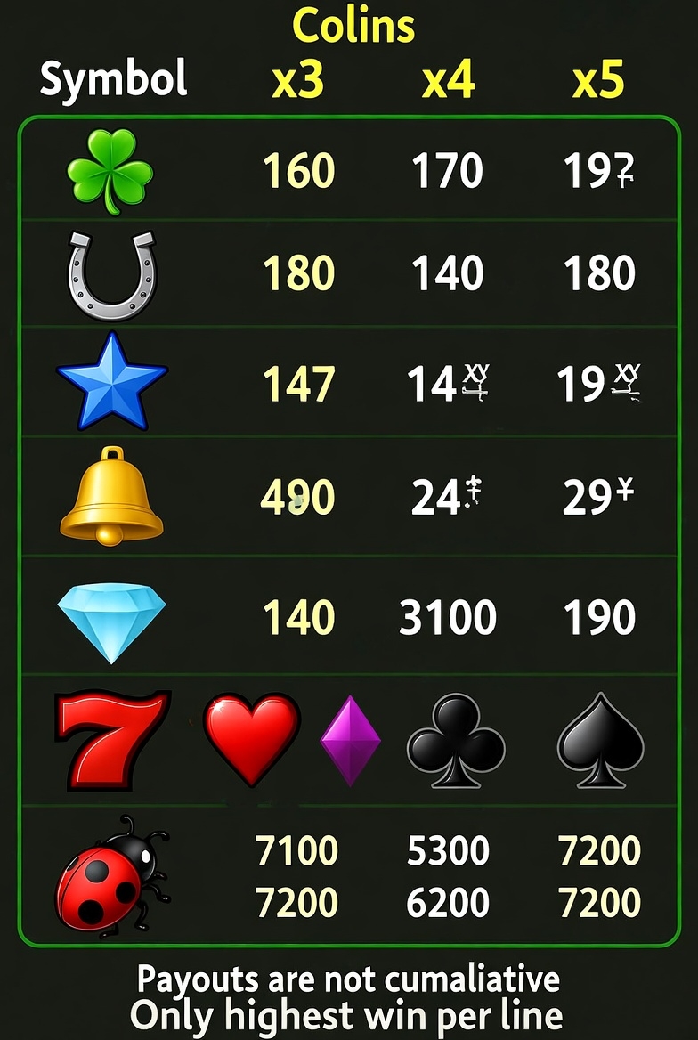 Lucky Lady's Charm slot payout table