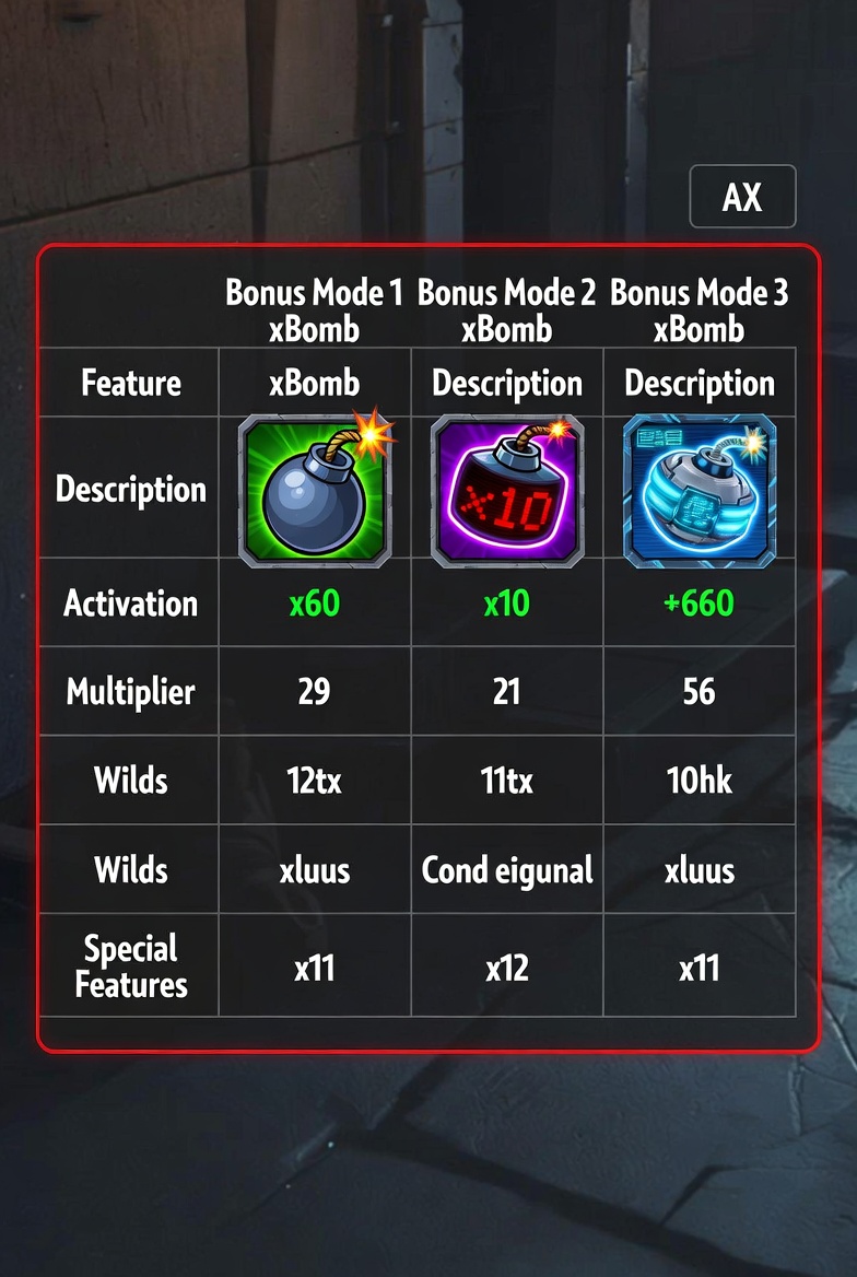 Fire in the Hole xBomb үш бонустық режимінің салыстырмалы кестесі