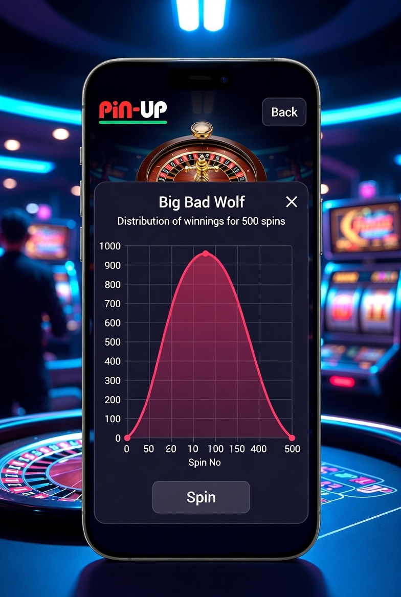 Big Bad Wolf-da 500 fırlanma üzrə qazancların paylanması qrafiki