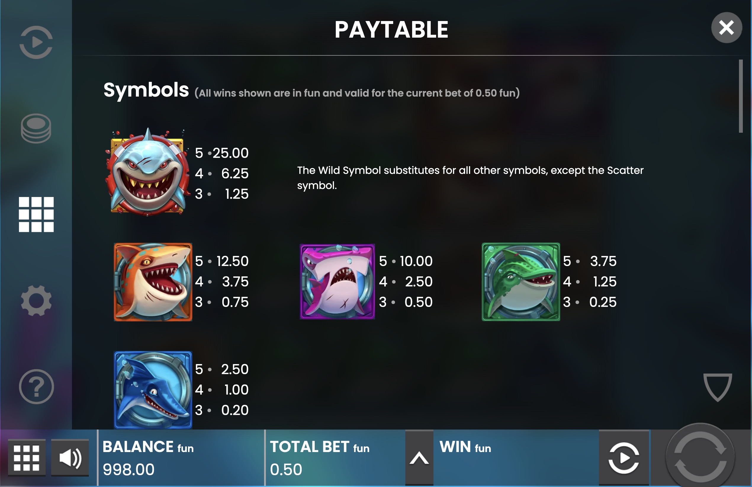 Razor Shark ойынына арналған банкролды басқару схемасы